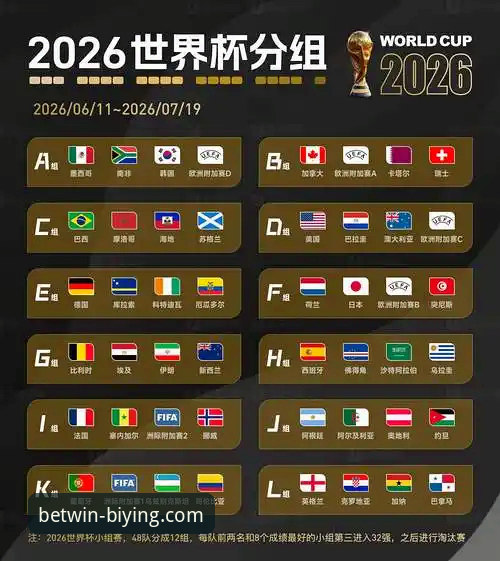 必赢官网新手教程 2026世界杯球星实力全解析:必赢官网新手教程带你了解10大核心球员