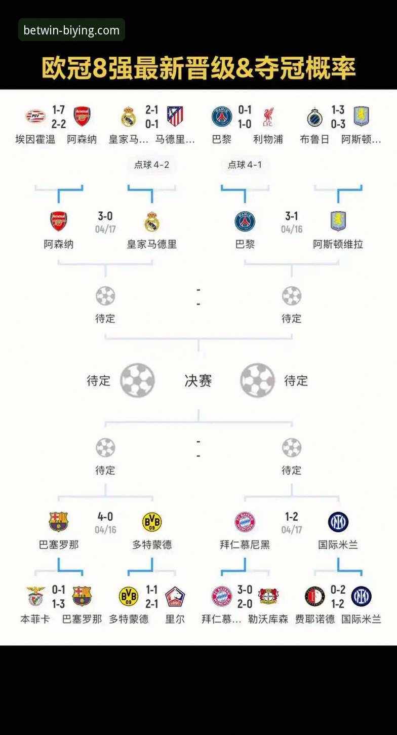 必赢官网网页版 欧战名额争夺战详解:西甲冲击第五个欧冠席位概率高达84.7%